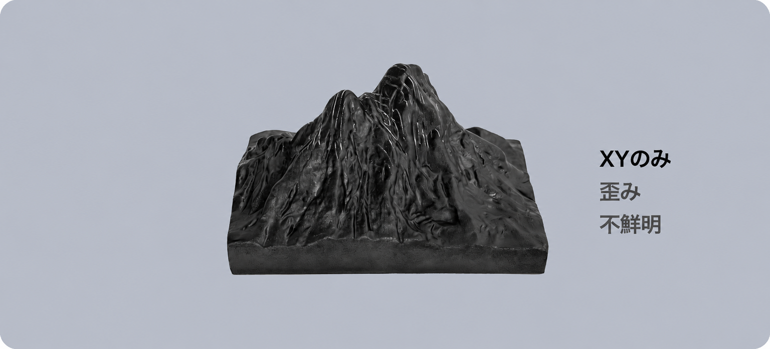 XY軸のみの3D加工