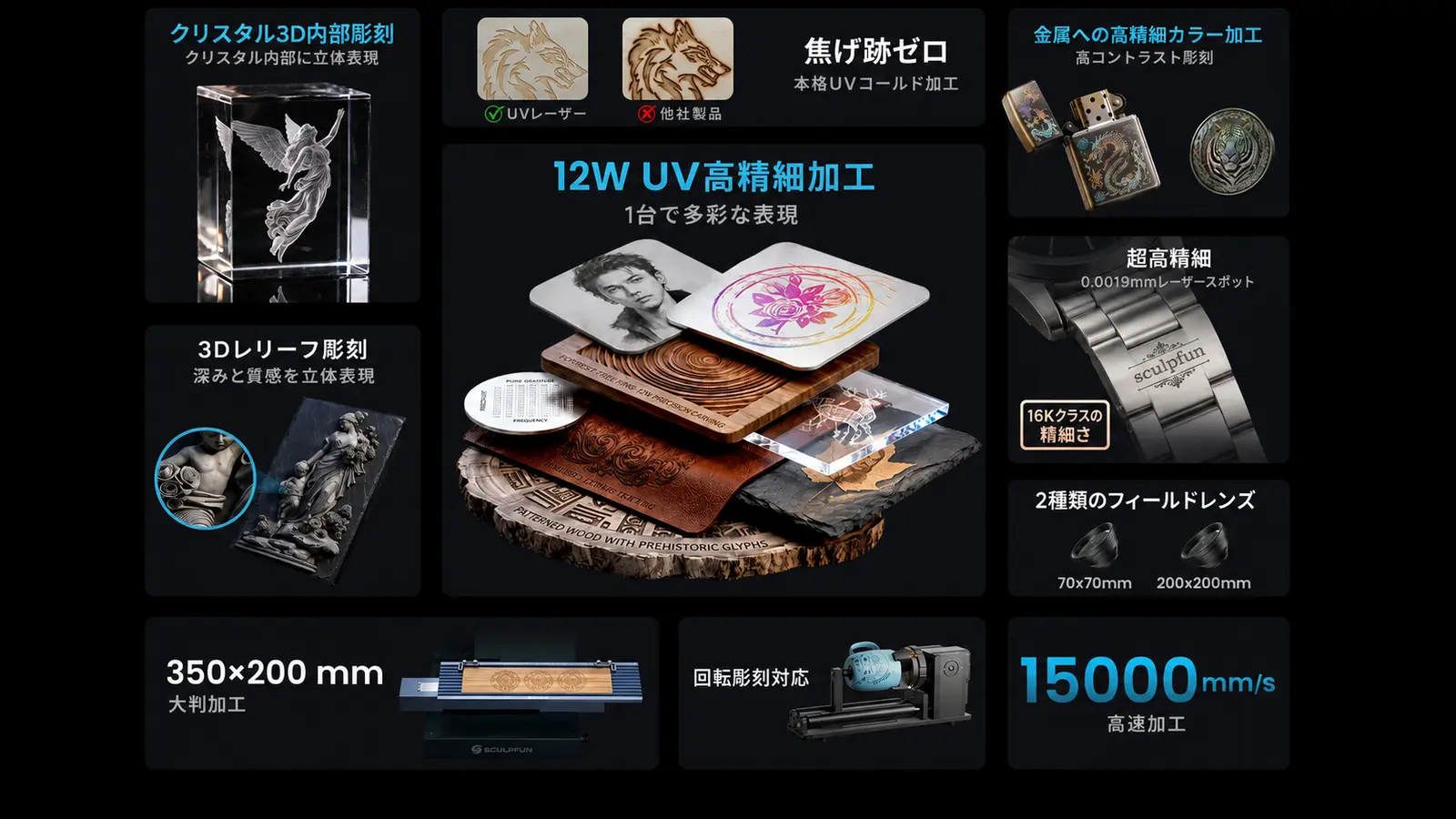 SCULPFUN V12の主要特徴