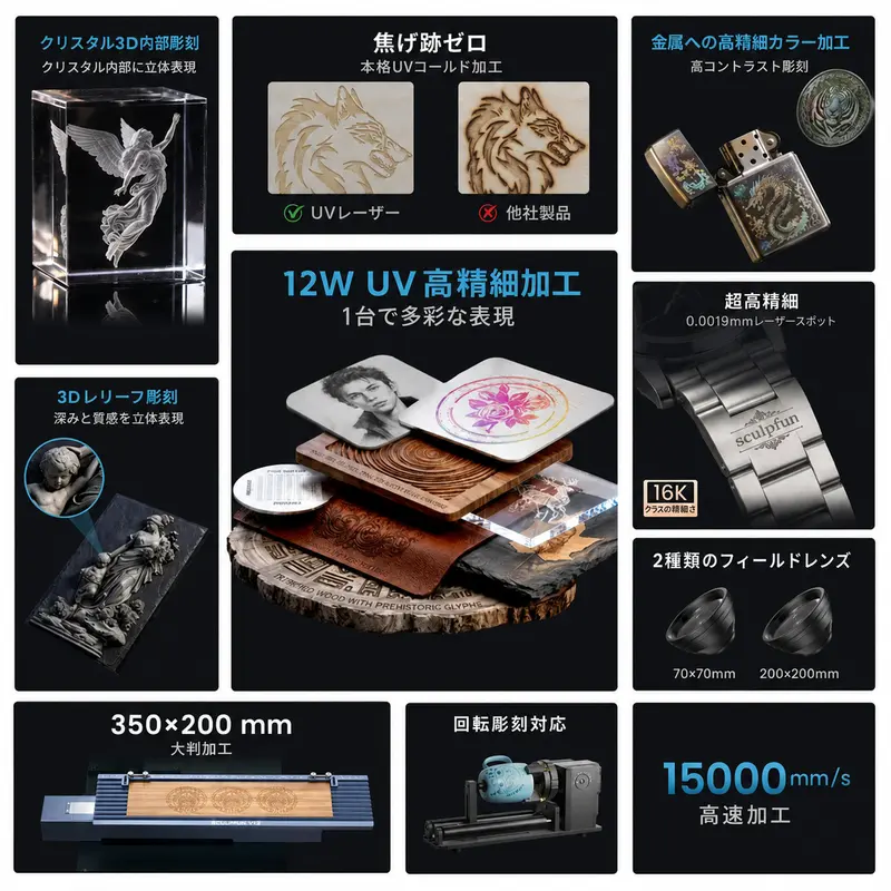 SCULPFUN V12 UVレーザーマーカー