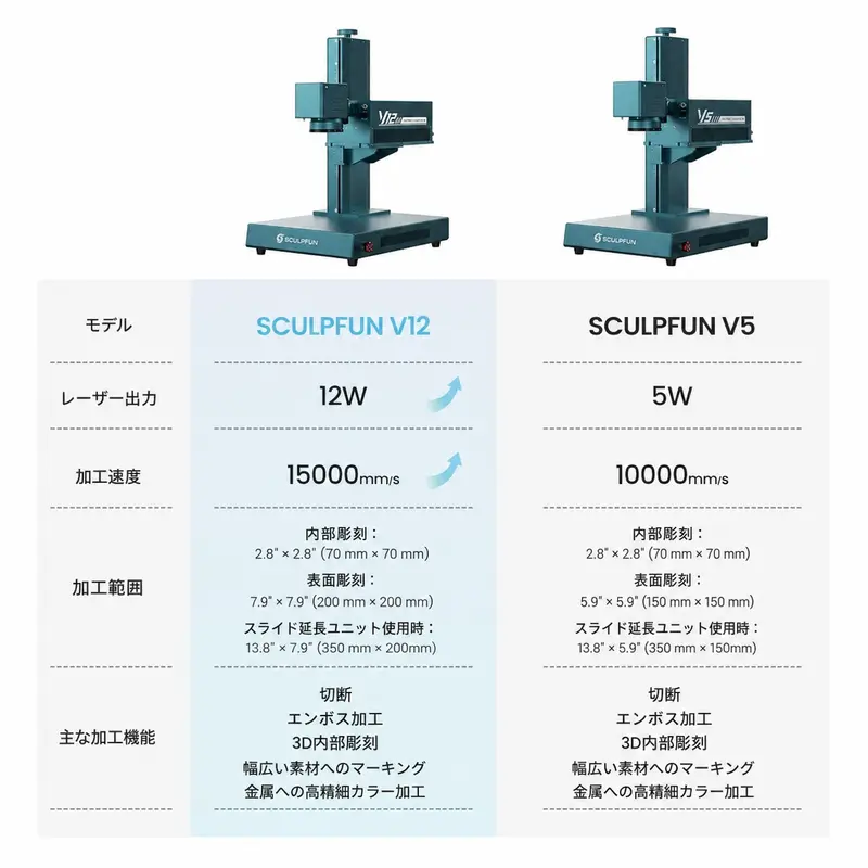 SCULPFUN V12 UVレーザーマーカー