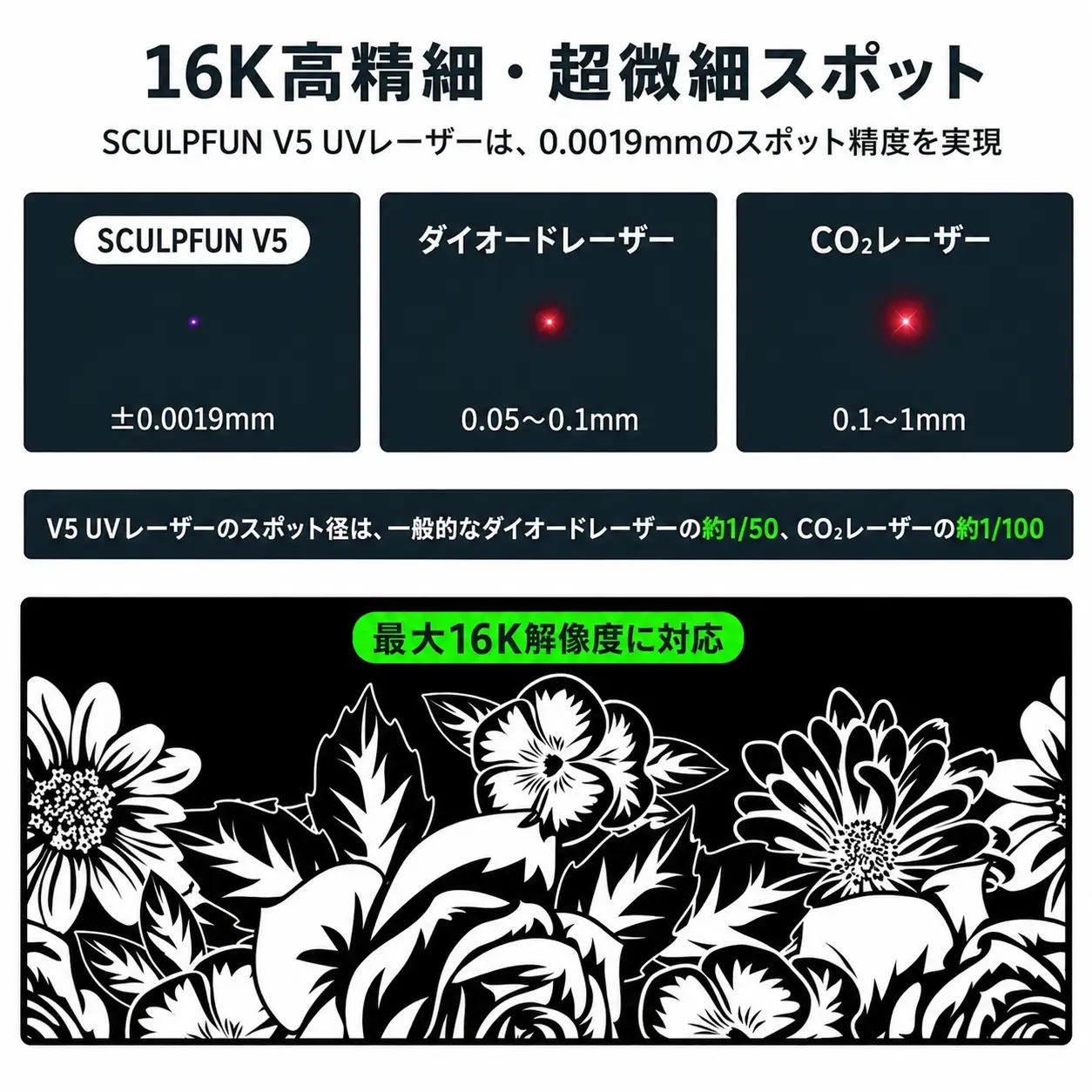 SCULPFUN V5 製品画像 15