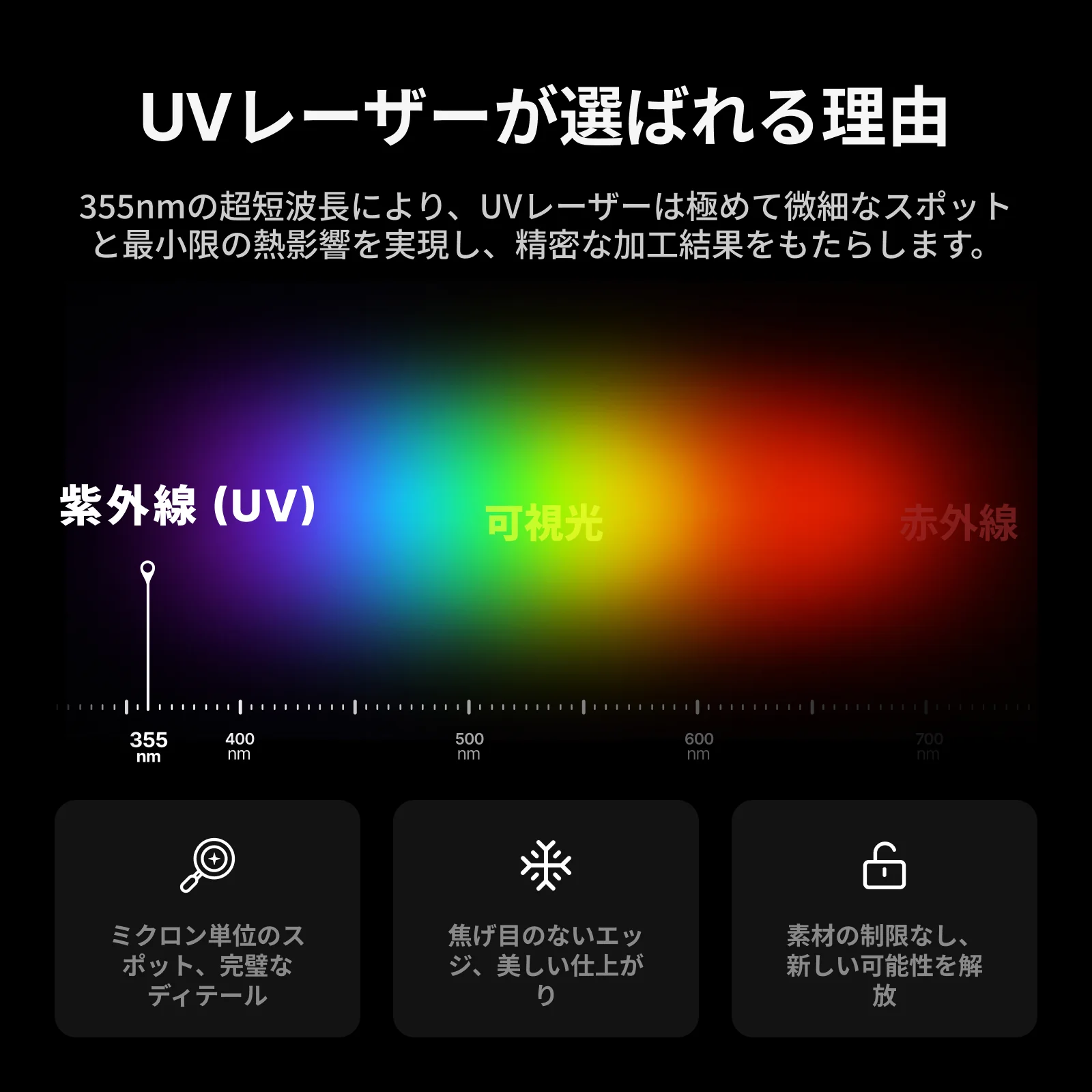 xTool F2 Ultra UV 製品画像 14
