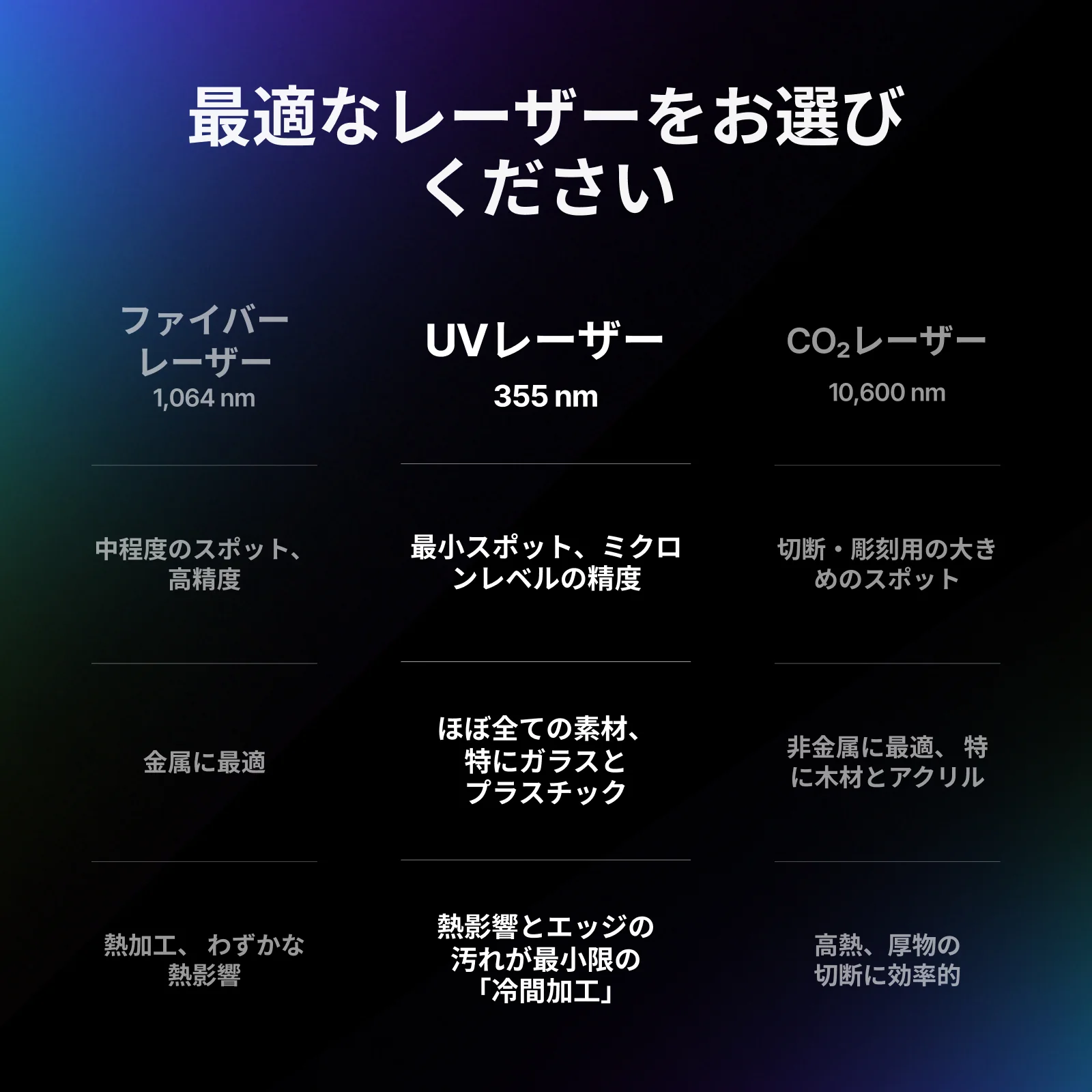 xTool F2 Ultra UV 製品画像 13