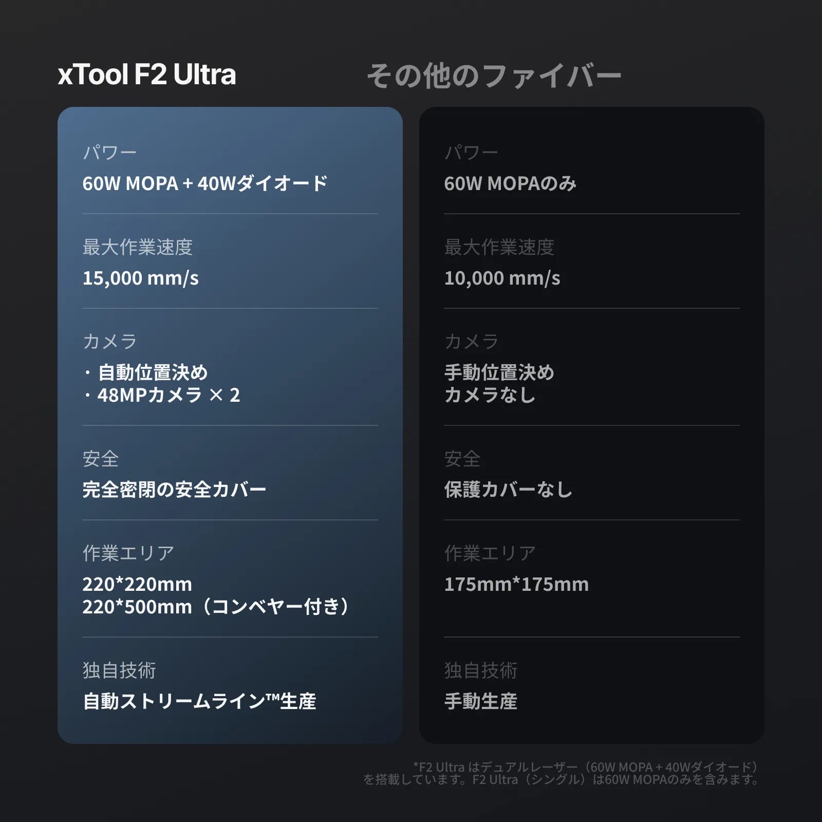 xTool F2 Ultra 製品画像 14