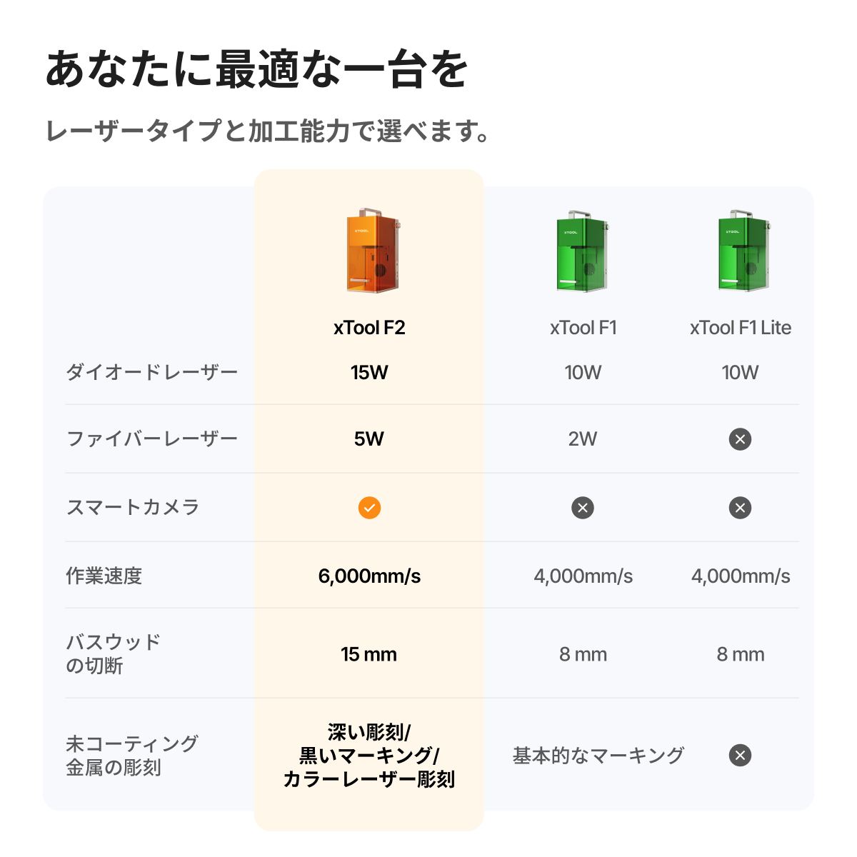 xTool F2：F1との比較