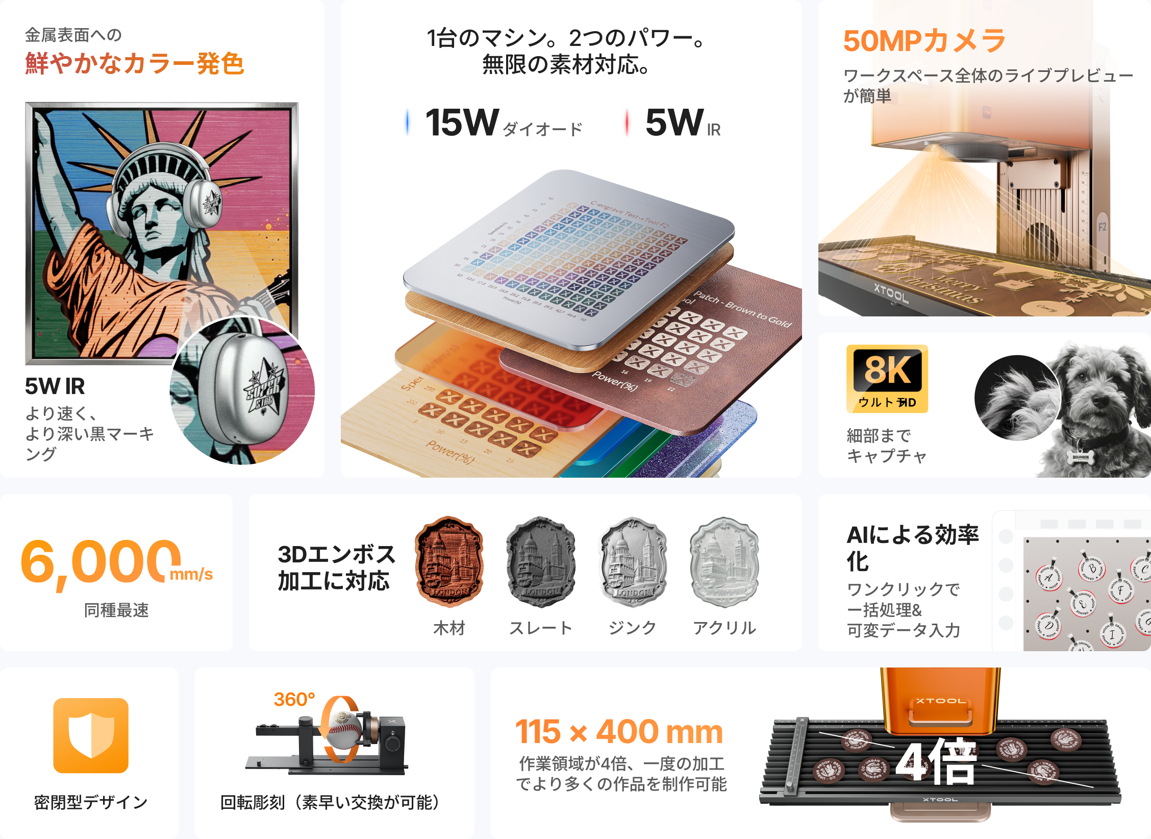 xTool F2：主な特長
