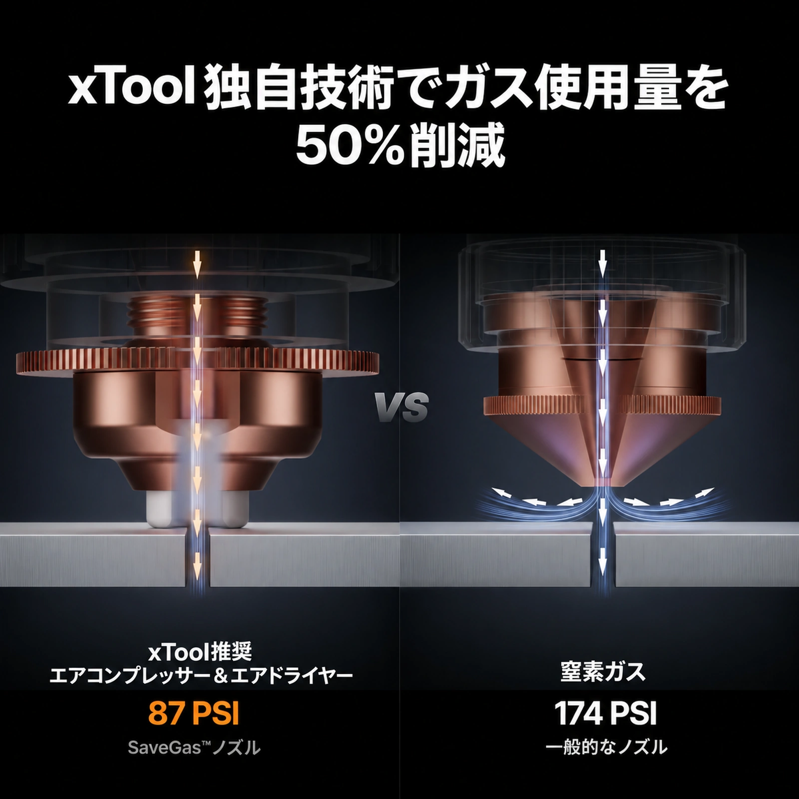 SaveGasノズルによるガス使用の比較