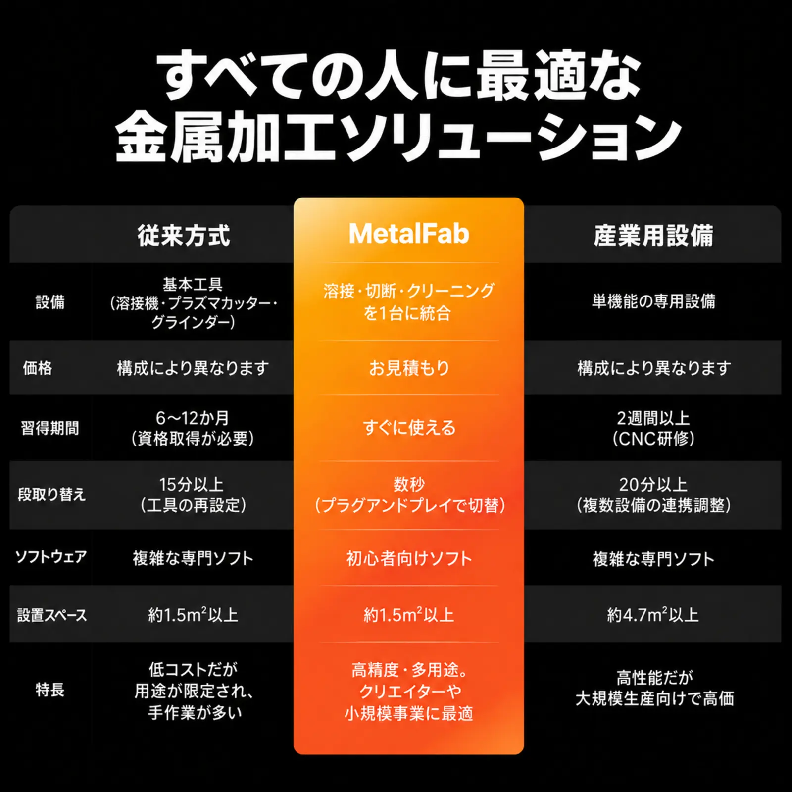 MetalFabと金属加工方式の比較