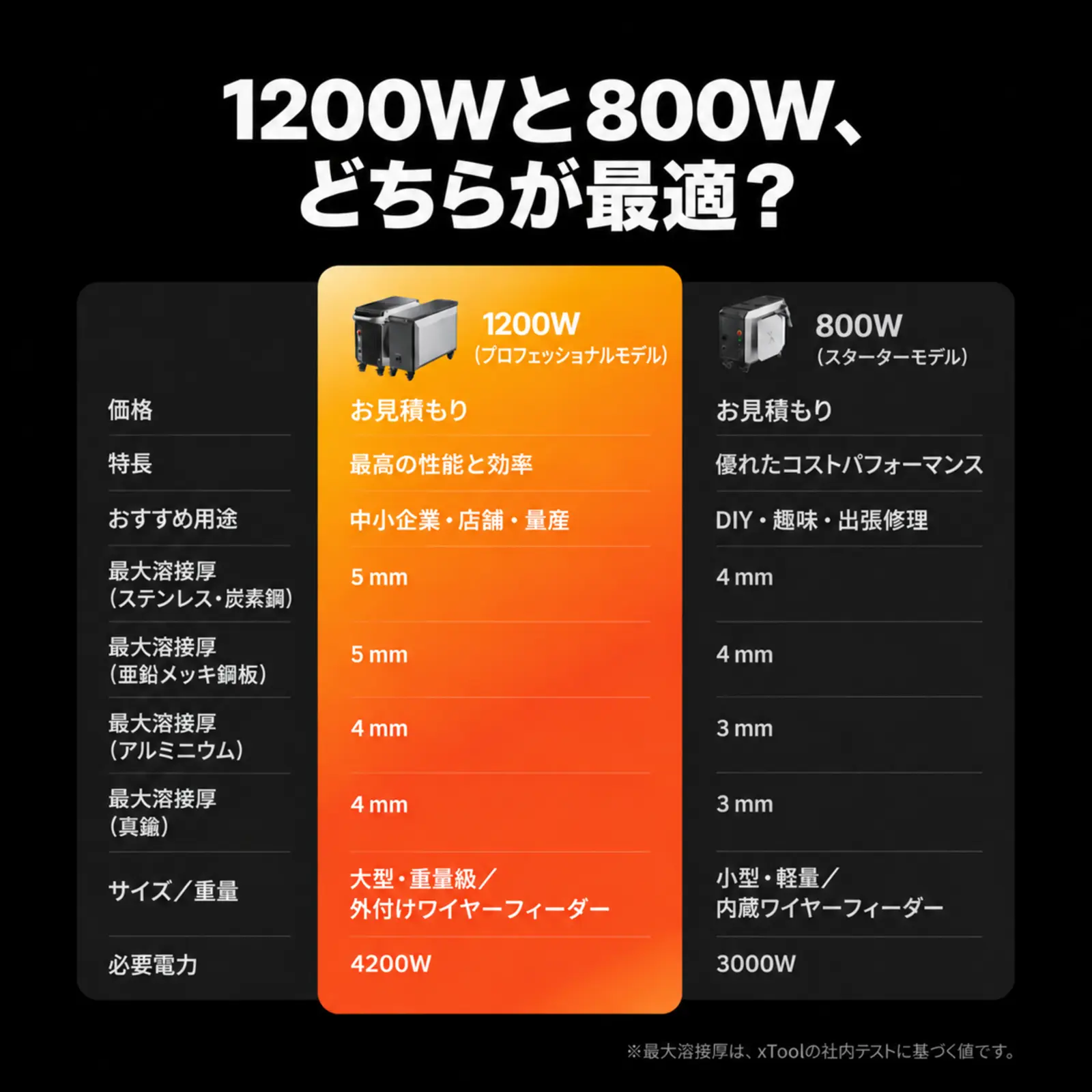 MetalFab 800Wと1200Wの比較