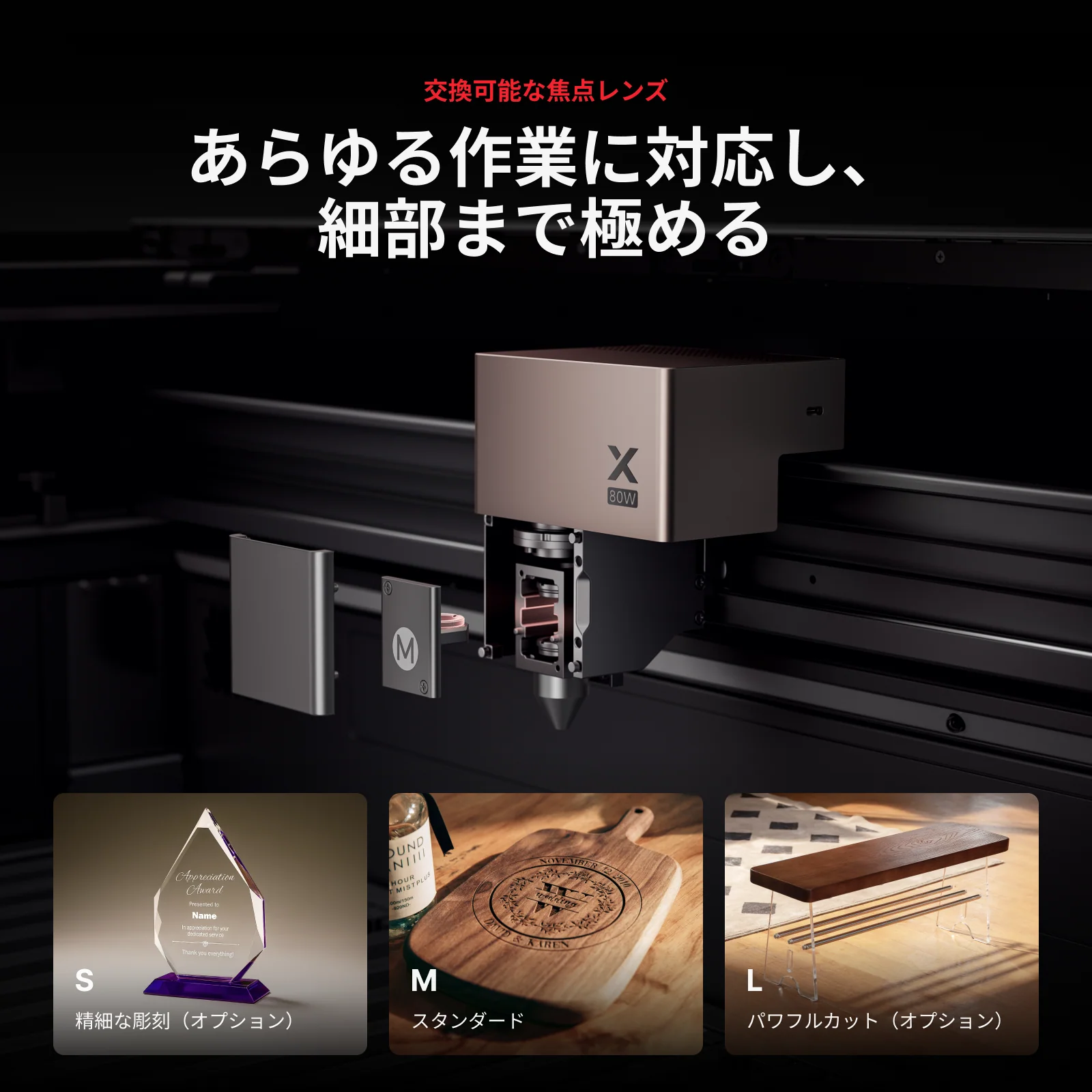 S・M・Lの交換式焦点レンズ