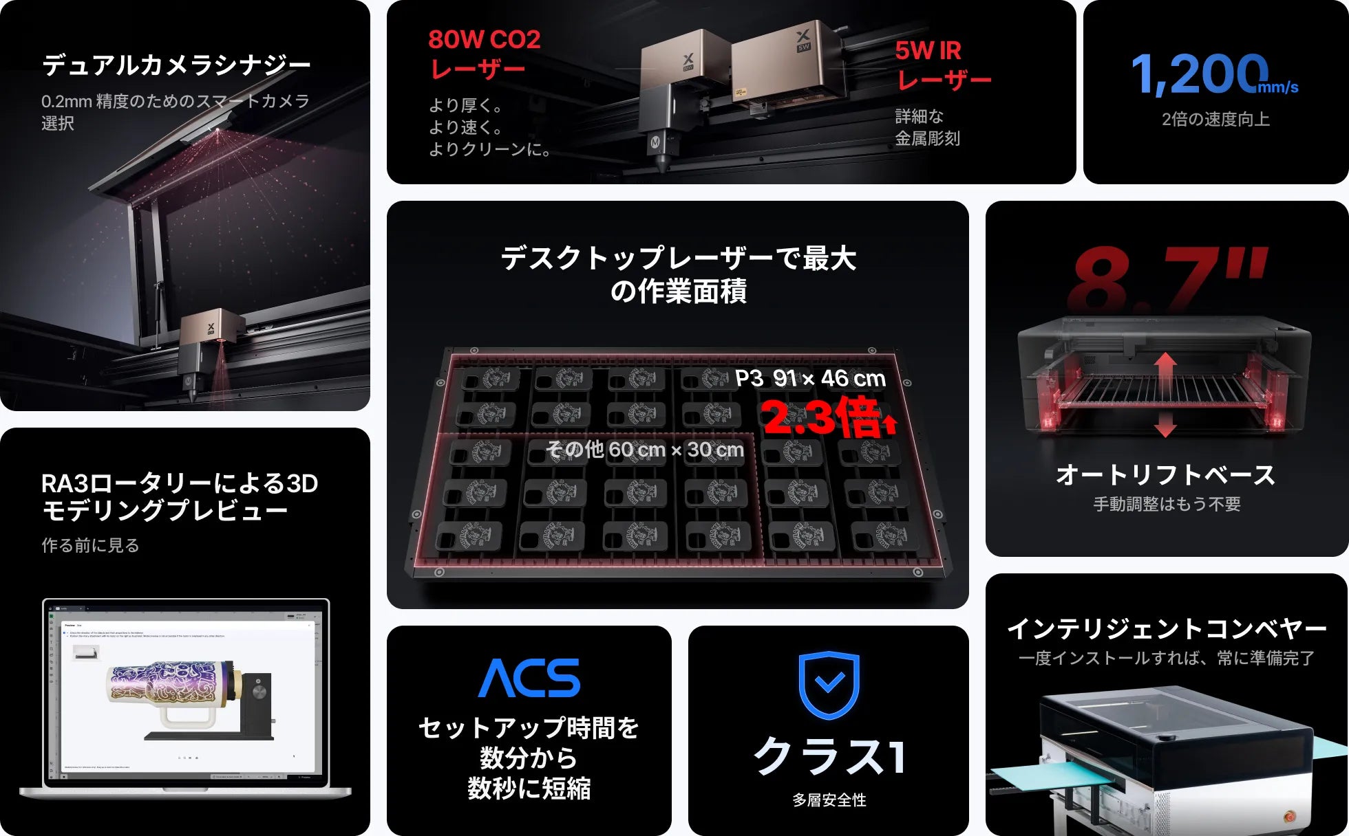P3の特徴:デュアルカメラ、80W CO₂・5W IR、1,200mm/s、広い加工面積、8.7インチオートリフト、RA3、ACS、クラス1、インテリジェントコンベア