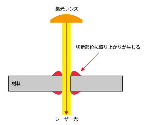 波長9.3ミクロン(μ)レーザーでペット(PET)樹脂を切断